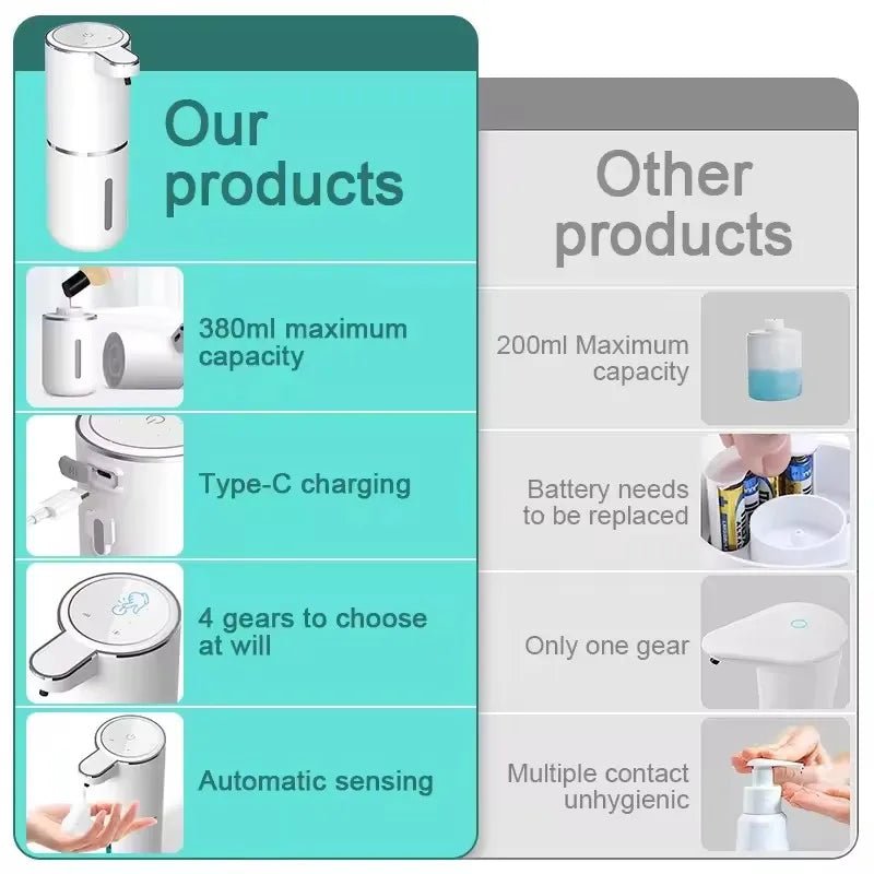 380ML Capacity Tabletop Or Wall-Mounted 4-Levels Adjustable Automatic Sensor Soap Dispenser - Maxwell shop