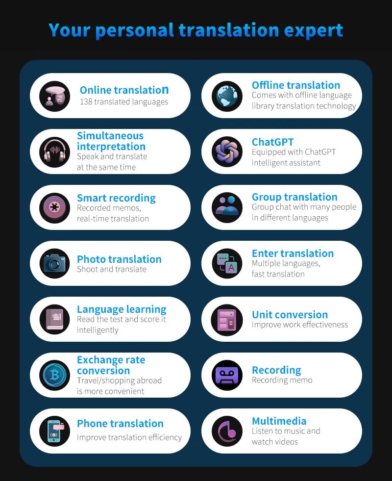 Language Translator Device Support 138 Traductor De Idiomas En Tiempo Real Translation - Maxwell shop