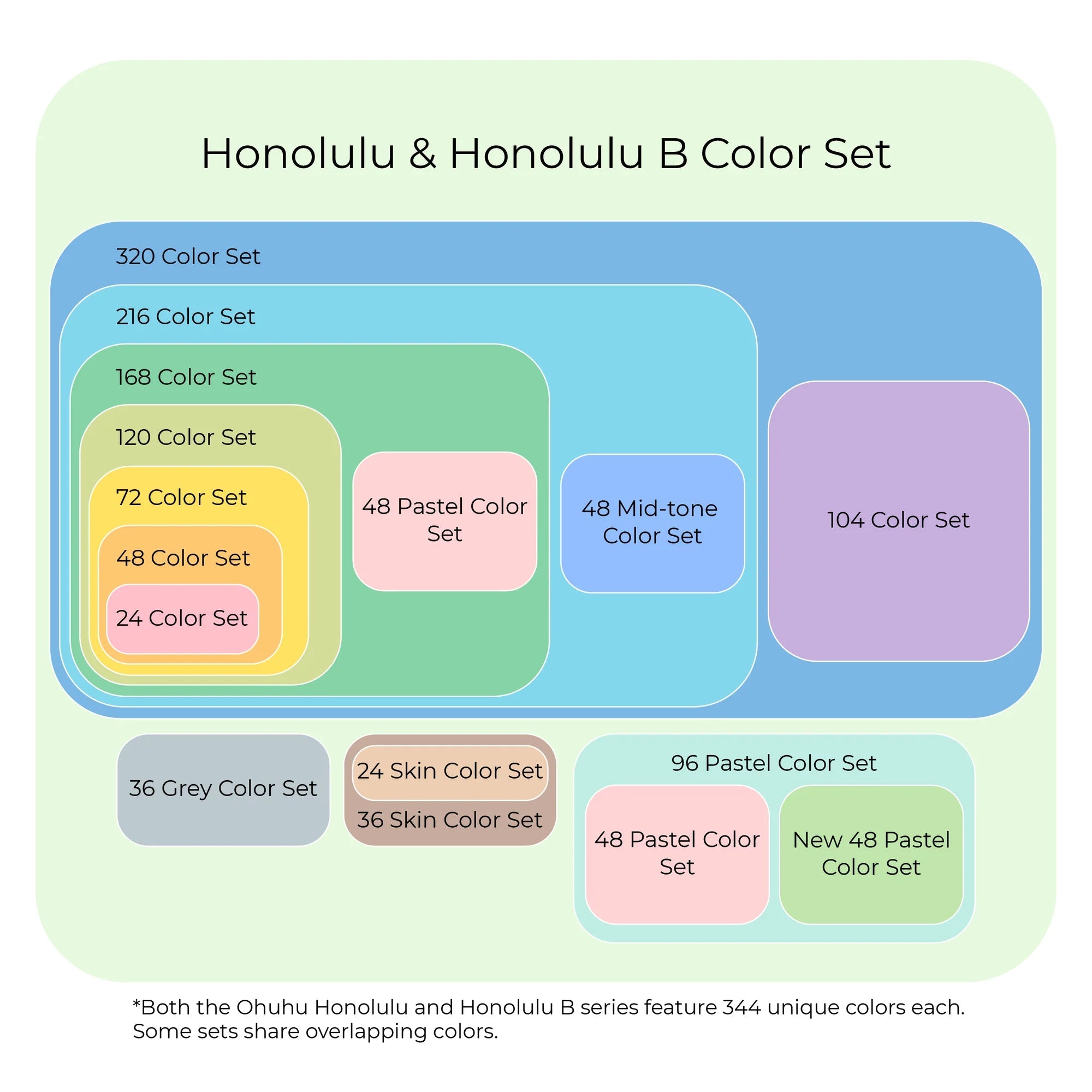 Ohuhu Honolulu B Marker Pen Set Color Markers Alcohol Art Markers Refillable - Maxwell shop